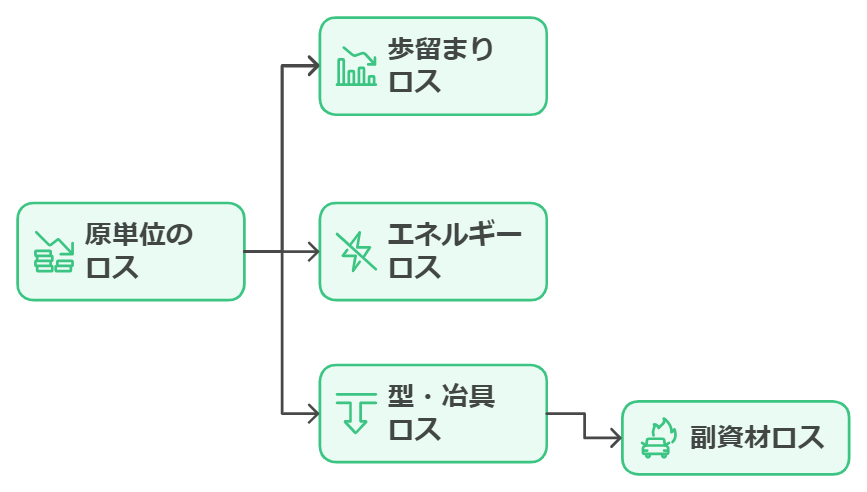 TPM_原単位のロスに関するツリーマップ