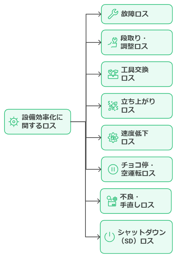 TPM_設備効率化に関するロスに関する　ツリーマップ