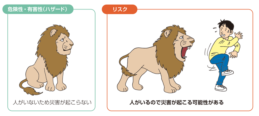 ライオンを用いたリスクアセスメントの「危険性・有害性」の違いを解説する画像