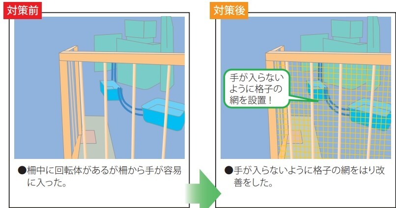 設備機器へのリスクアセスメントの事例