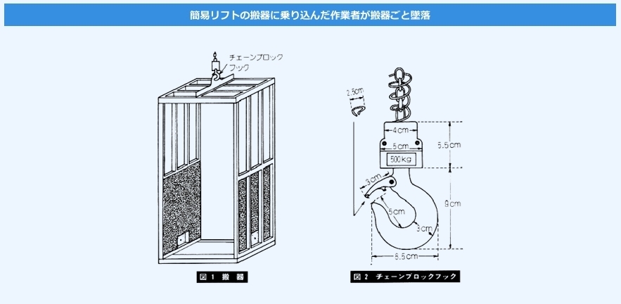 労災事例② 運搬機の設備不良で従業員が落下