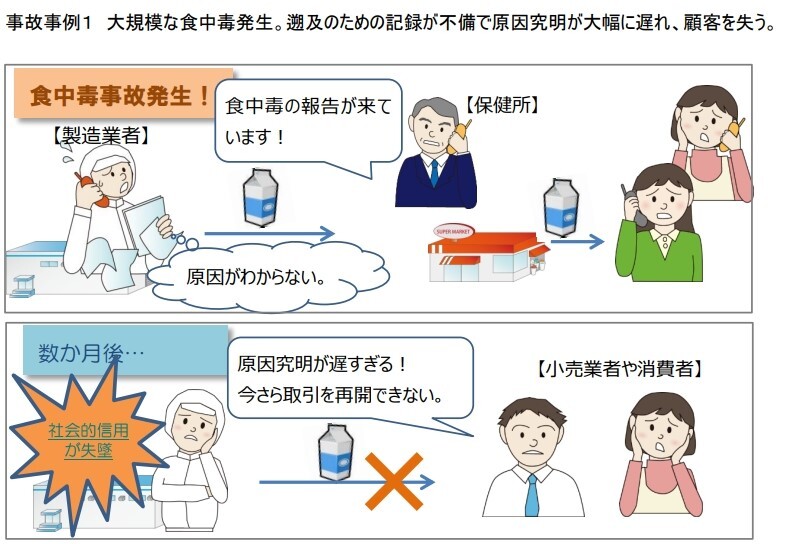 食品トレーサビリティが正しく機能しないと迅速な対応ができないことが分かる図