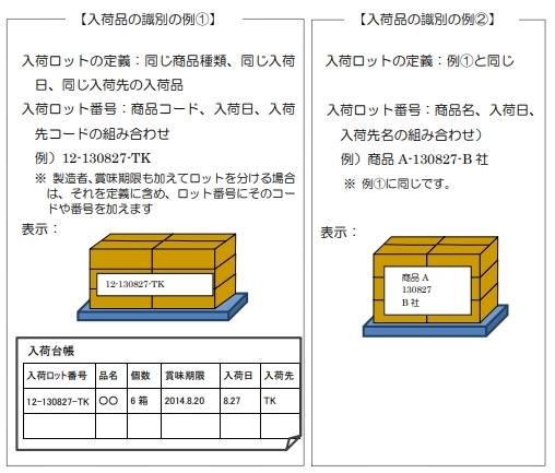 入荷品の識別イメージ図