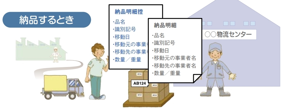 出荷先と情報伝達の仕組みが分かる図