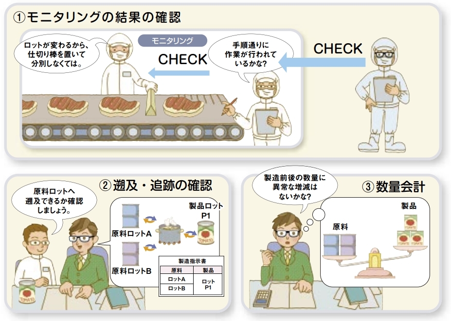 食品トレーサビリティの信頼性を定期的に確認するための内部監査イメージ図