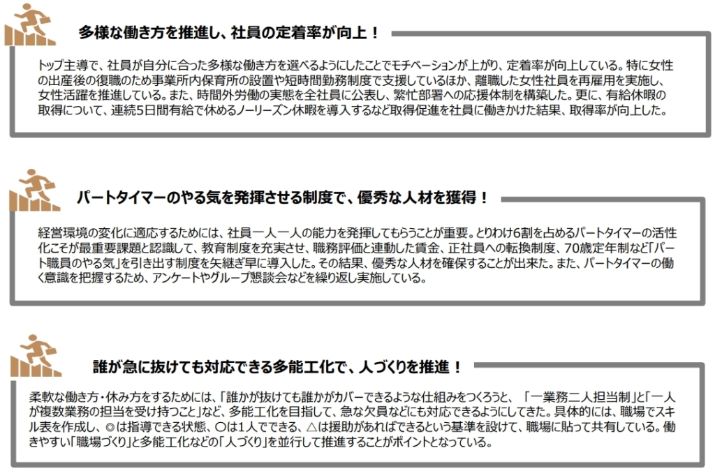 多様な人材の受け入れの例として農林水産省が公表している成功事例について