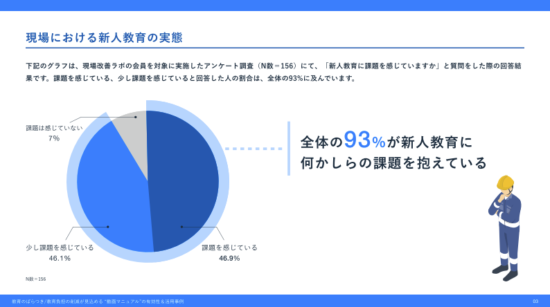 教育のばらつき教育負担の削減が見込める”動画マニュアル”の有効性＆活用事例より新人教育の実態