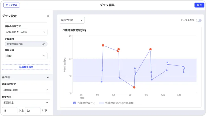 tebiki現場分析による自動グラフ化機能のイメージ図