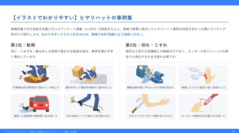 ヒヤリハット事例集・対策集