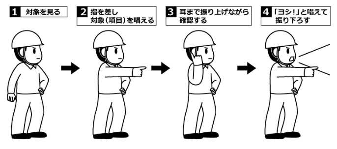 安全確認のための指差し呼称の方法を解説した画像