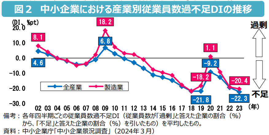 経済産業省「2024年版ものづくり白書」