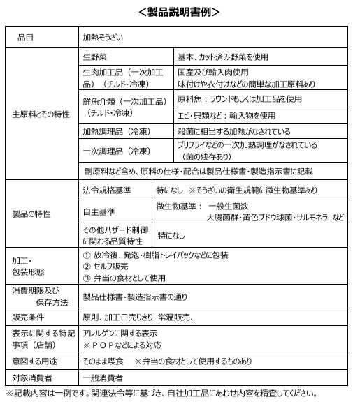 製品説明書（引用元：全国スーパーマーケット協会｜多店舗展開を図る食品小売事業者におけるHACCPの考え方を取り入れた衛生管理手引書）