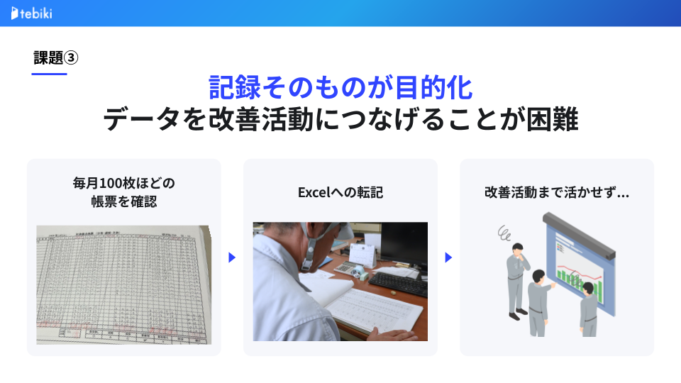 株式会社日本電気化学工業所が抱えていた帳票の課題を表したスライド画像
