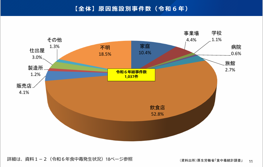 令和6年原因施設別事件数