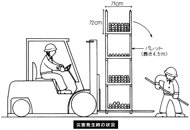 急ブレーキをかけた際の荷崩れが人身事故につながった事例