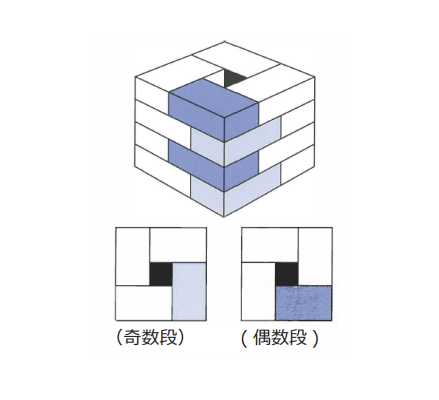 ピンホイール積み