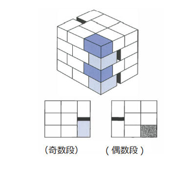 スプリット積み