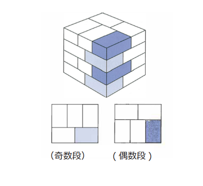 レンガ積み