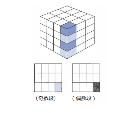 ブロック積み