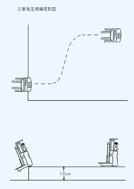 操作に不慣れな作業員が乗るリーチフォークリフトがホーム上から落下