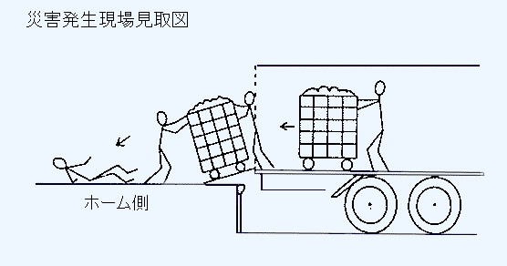 ロールボックスパレットを取り卸し作業中転倒し頭部を負傷