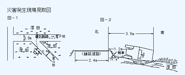 災害発生現場見取図